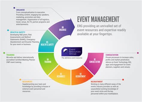 Event Info .